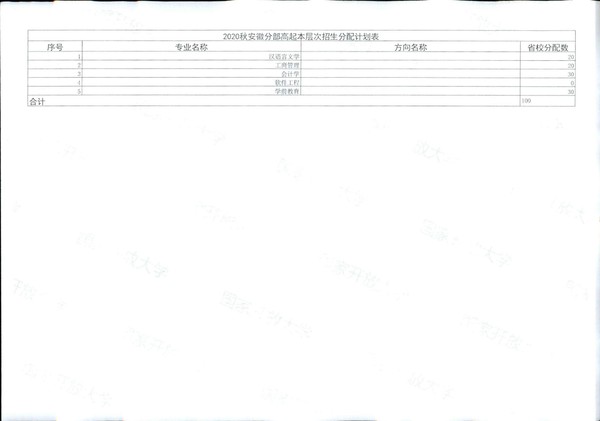 皖电大招〔2020〕11号关于做好2020年秋季招生工作的通知_12.jpg