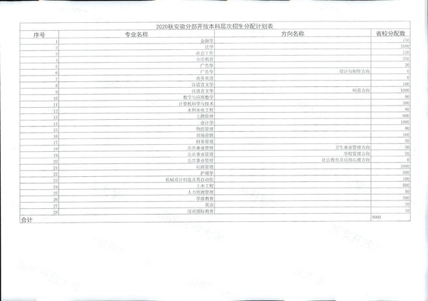 皖电大招〔2020〕11号关于做好2020年秋季招生工作的通知_13.jpg