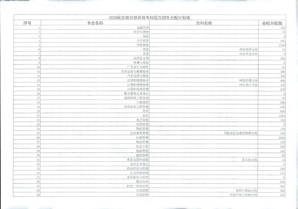 皖电大招〔2020〕11号关于做好2020年秋季招生工作的通知_14.jpg
