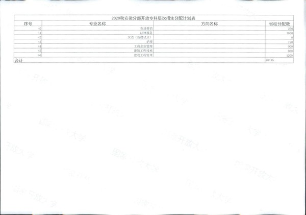皖电大招〔2020〕11号关于做好2020年秋季招生工作的通知_15.jpg