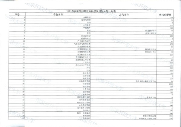 皖电大招 〔2021〕1号关于做好2021年春季招生工作的通知_12.jpg