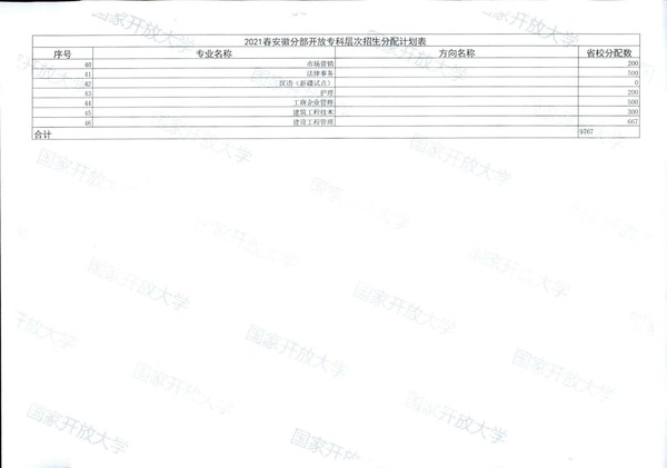 皖电大招 〔2021〕1号关于做好2021年春季招生工作的通知_13.jpg