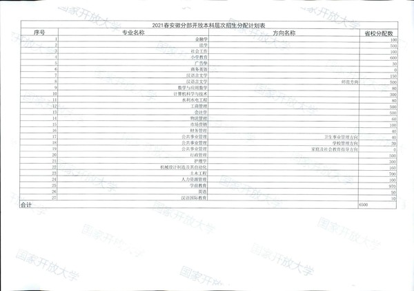 皖电大招 〔2021〕1号关于做好2021年春季招生工作的通知_14.jpg