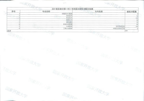 皖电大招 〔2021〕1号关于做好2021年春季招生工作的通知_15.jpg