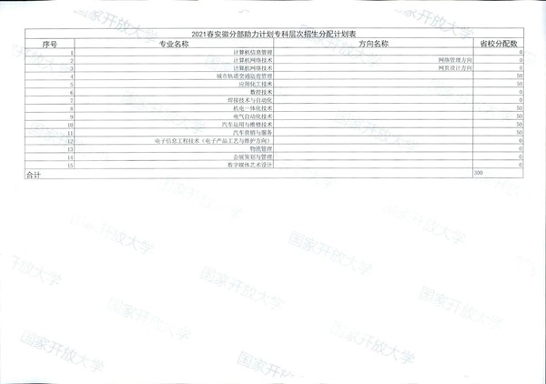 皖电大招 〔2021〕1号关于做好2021年春季招生工作的通知_16.jpg