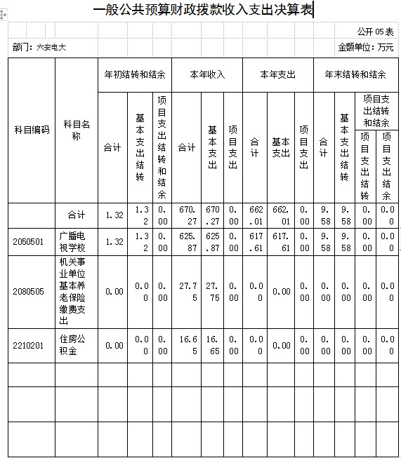 决算公开05表.png