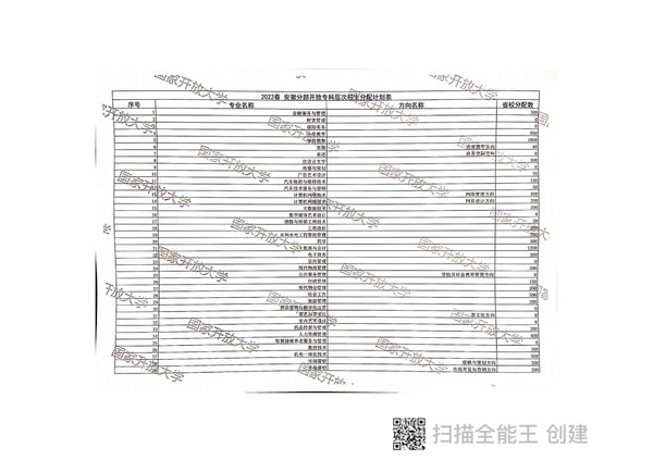 皖开大招〔2022〕2 号关于做好2022年春季学期开放教育招生工作的通知_15.jpg