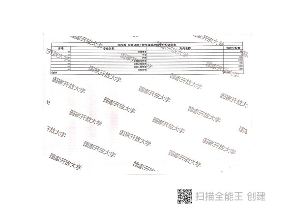 皖开大招〔2022〕2 号关于做好2022年春季学期开放教育招生工作的通知_16.jpg