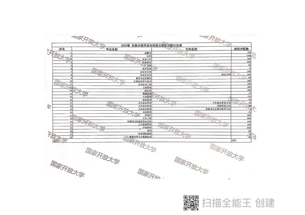 皖开大招〔2022〕2 号关于做好2022年春季学期开放教育招生工作的通知_17.jpg