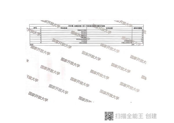 皖开大招〔2022〕2 号关于做好2022年春季学期开放教育招生工作的通知_18.jpg