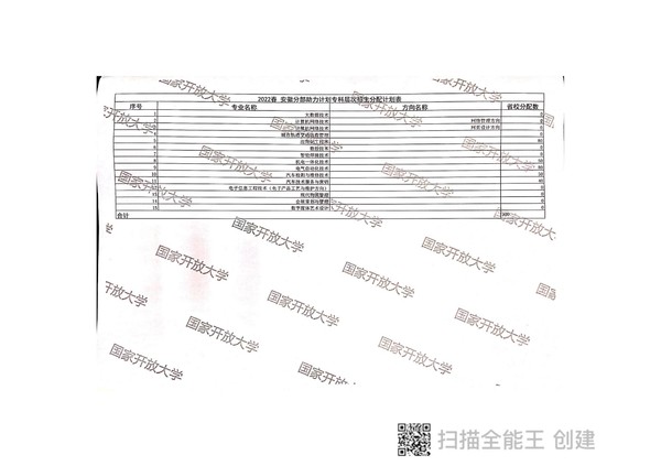 皖开大招〔2022〕2 号关于做好2022年春季学期开放教育招生工作的通知_19.jpg